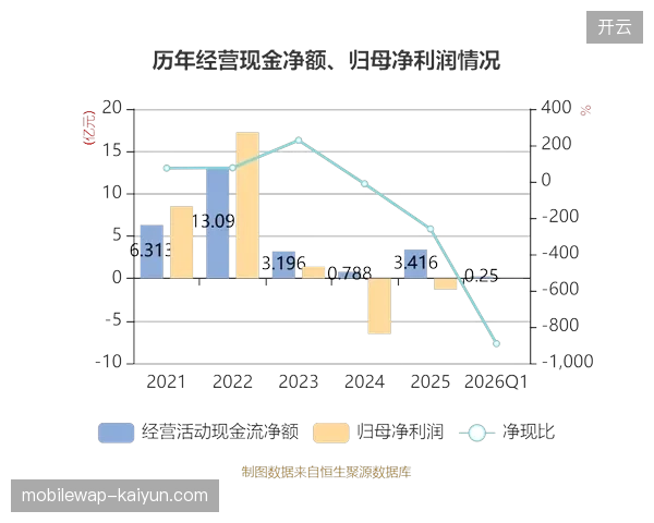2026年后基于生物特征的无感核销将彻底清退传统的纸质票务流程