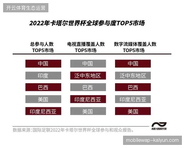 卡塔尔世界杯转播权二次授权协议漏洞，如何导致下游分销平台二级票价失控？